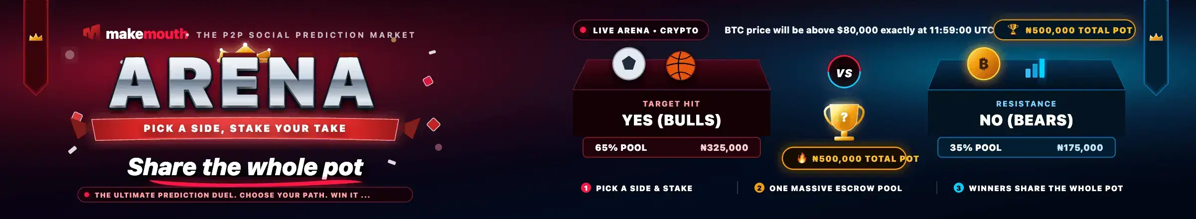 Arena pool share